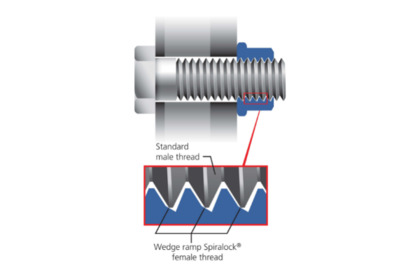 What is Spiralock?